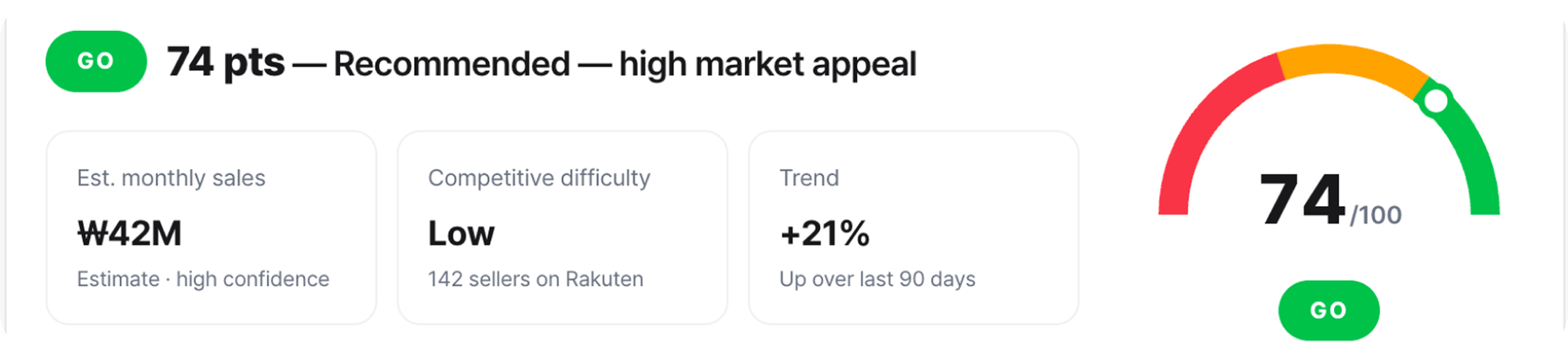 Overall result — score 74/100, entry recommended, high market appeal